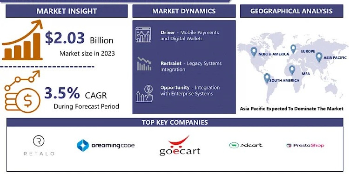 B2B Mobile Commerce Market Report: Exploring Size, Growth, and Share