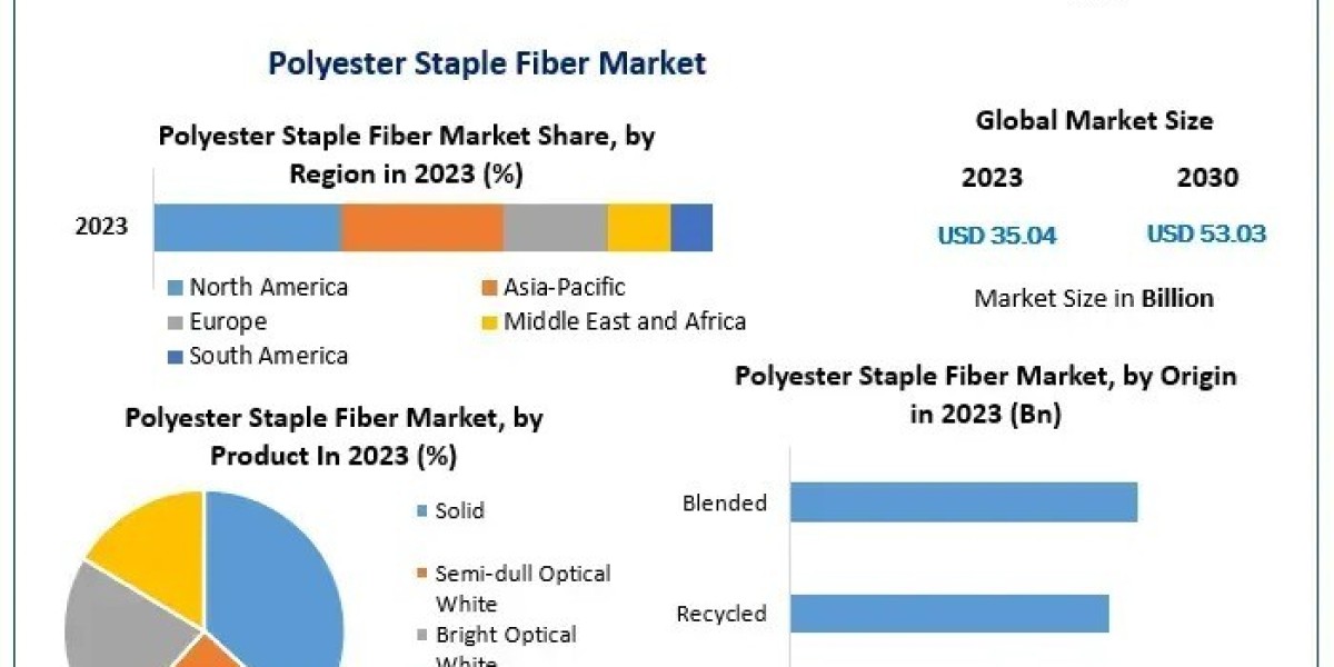 Sustainable Fibers: The Rise of Polyester Staple Fiber in Textiles