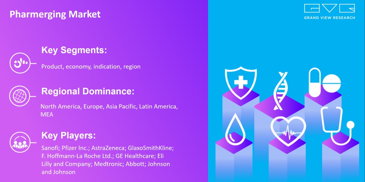Pharmerging Market Growth On The Basis Of Type, Application, Region & Forecast To 2030: Grand View Research Inc.