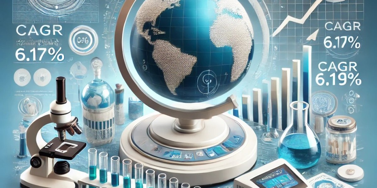 In-Vitro Diagnostics Market Segmentation: Regional Insights, Top Players, Size, Share, and Trends Shaping the Future 202