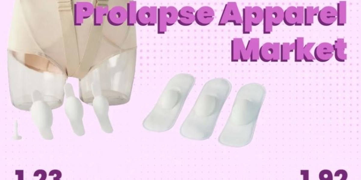 Pelvic Organ Prolapse Apparel Market Worth USD 1.92 billion Globally, By 2030 at 5.85% CAGR