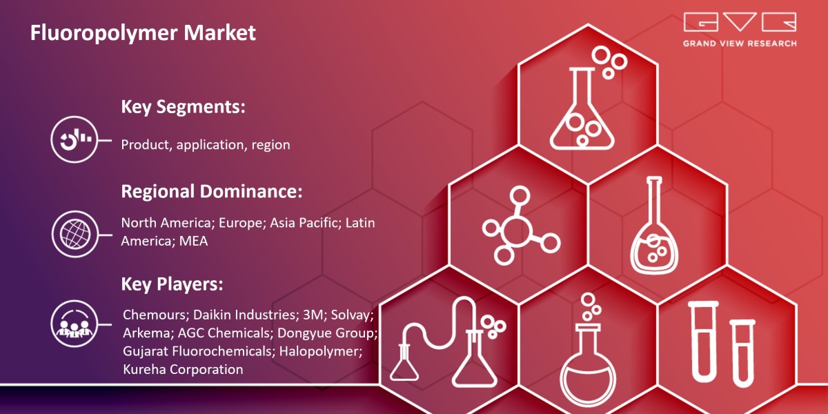 Fluoropolymer Market Likely To Touch At $17.9 Billion By 2030: Grand View Research Inc.