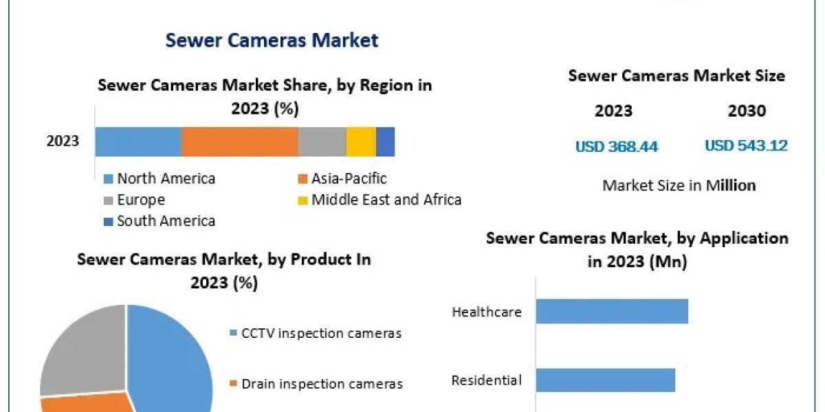 The Power of Sewer Cameras in Identifying Underground Pipe Problems