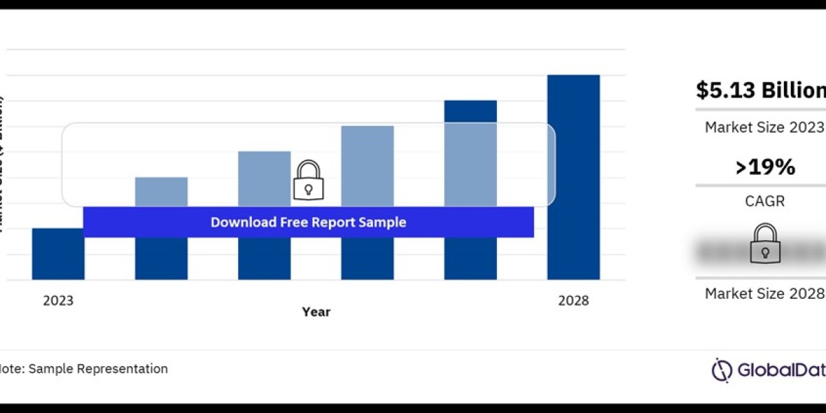 India EdTech Market: A Transformative Shift in Education