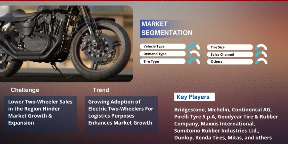 Middle East Two-Wheeler Tire Market Anticipates 4.12% CAGR Growth by 2030, MarkNtel