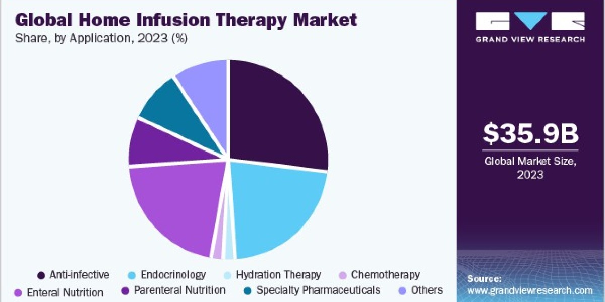 Home Infusion Therapy Market Analysis: Regulatory Landscape and Compliance Issues