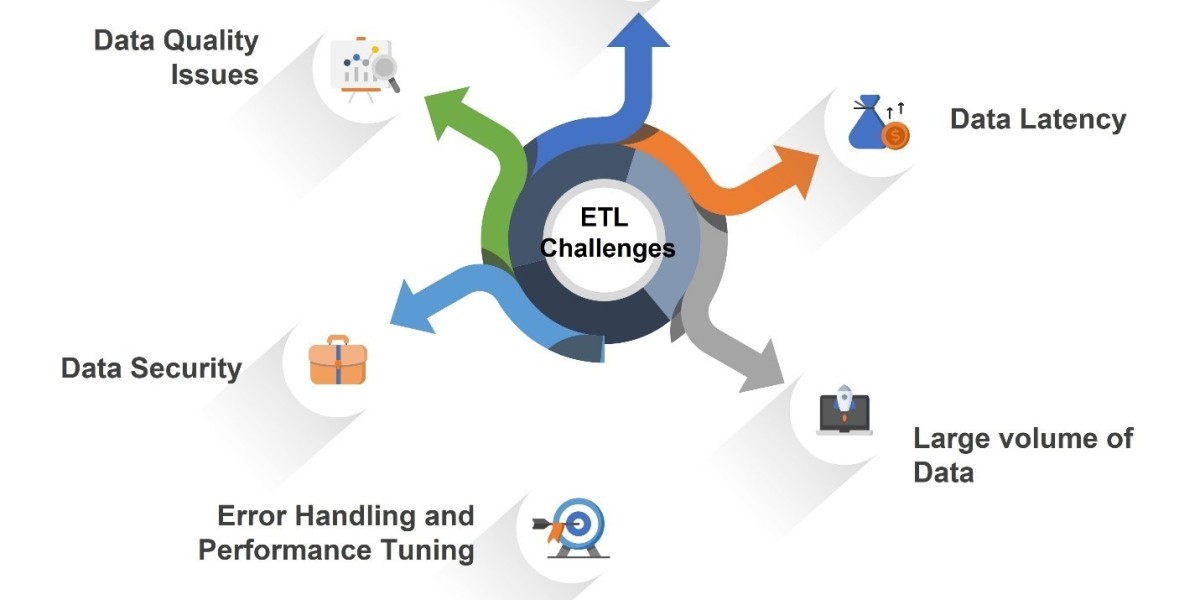 Strategies for Managing Inconsistent Formats in ETL Data