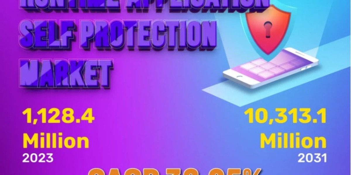 Runtime Application Self Protection Market: Comprehensive study explores Huge Growth in Future