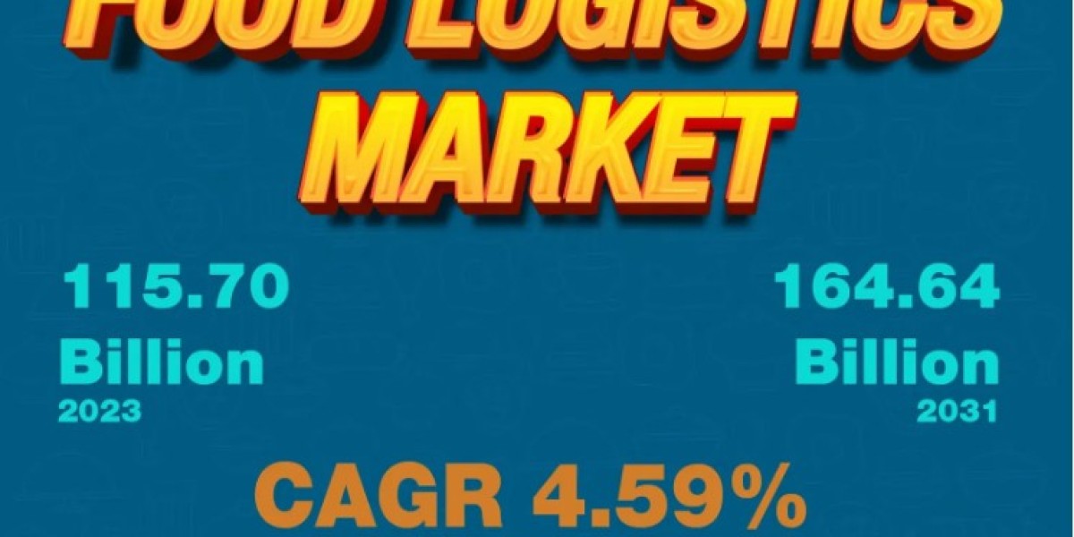 Food Logistics Market Global Industry Worldwide Analysis, Future Demand and Forecast till 2031