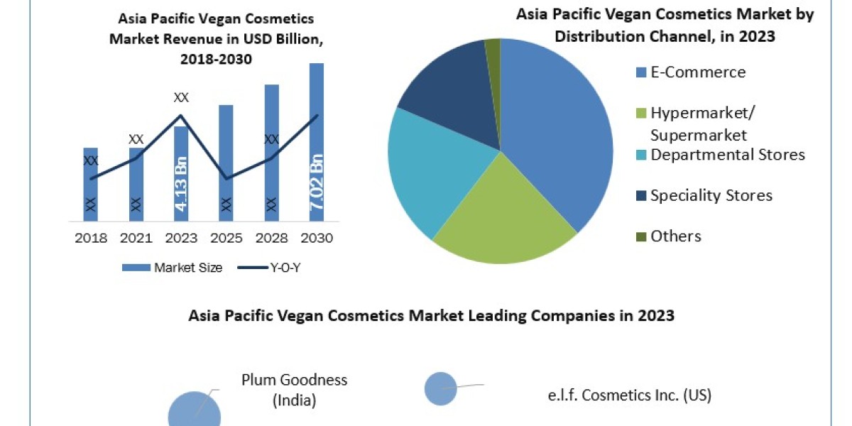 Asia Pacific Vegan Cosmetics Market Competitive Landscape & Strategy Framework To 2030