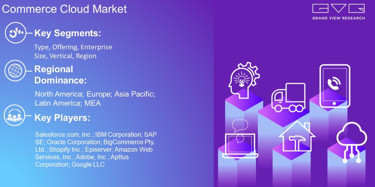 Commerce Cloud Market Trends Analysis Report By Type, Offering, Enterprise Size, Vertical, Region And Forecast 2030: Gra