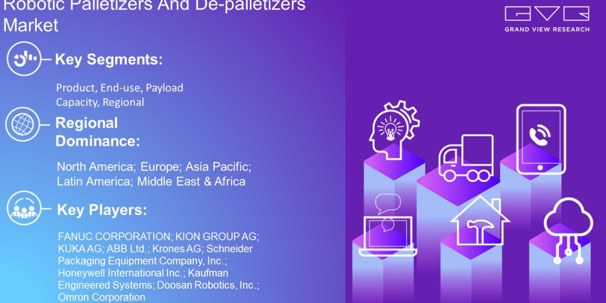 Robotic Palletizers And De-palletizers Market Demand By Product, End-Use, Payload Capacity, Region And Forecast To 2030:
