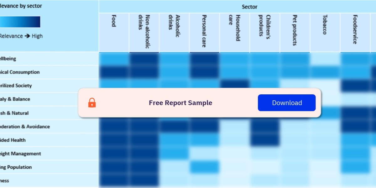 Health and Wellness Market Trends, Growth, and Insights
