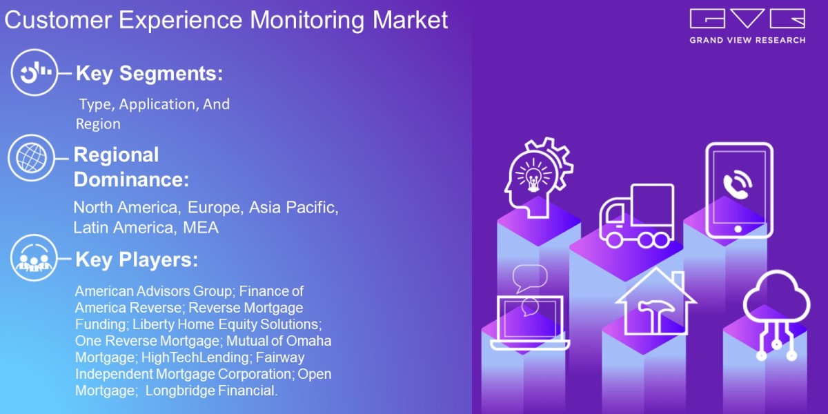 Reverse Mortgage Market Scope By Type, Application, Region And Forecast To 2030: Grand View Research Inc.
