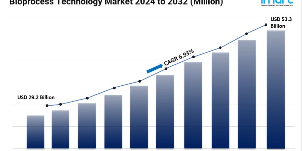 Bioprocess Technology Market 2024: Size, Share, Global Industry Trends, Growth and Forecast to 2032