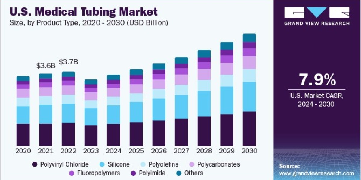 Medical Tubing Market Challenges: Navigating Regulatory Compliance