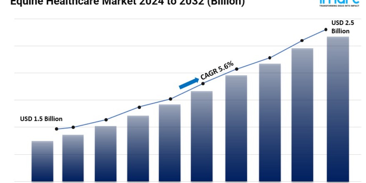 Equine Healthcare Market Size, Share, Industry Overview, Latest Insights and Forecast 2024-2032