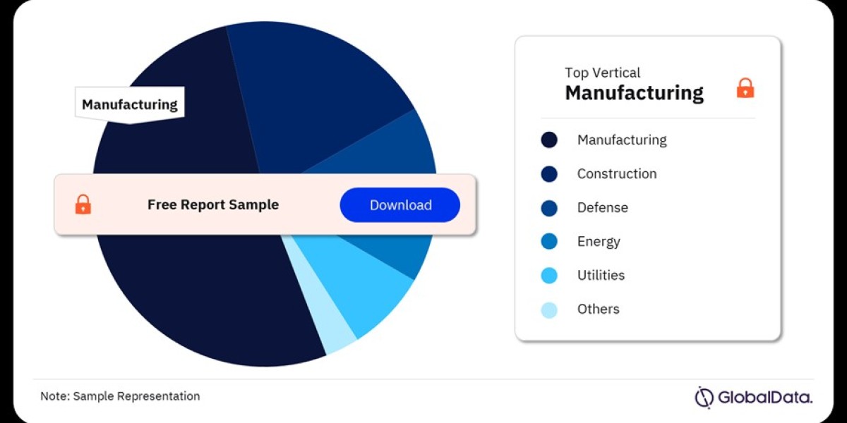 Digital Twin Market Analysis | Industry Trends, Growth, and Forecast