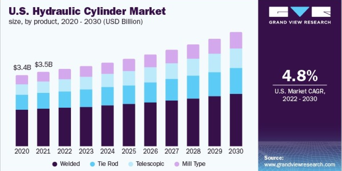 Hydraulic Cylinder Market Landscape: Key Players and Their Competitive Strategies
