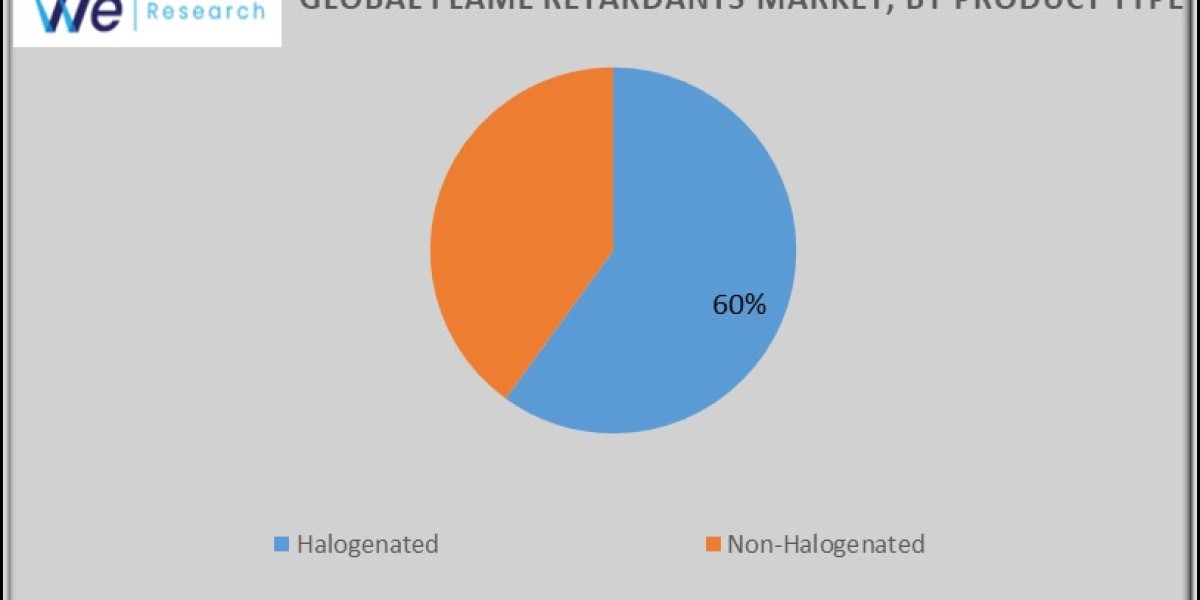 Flame Retardants Market Share, Size, Type, Demand, Overview Analysis, Trends, Opportunities, Key Growth, Development and