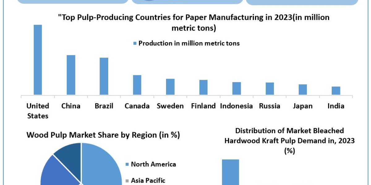 Wood Pulp Market Growth, Size, Revenue Analysis, Top Leaders and Forecast 2030