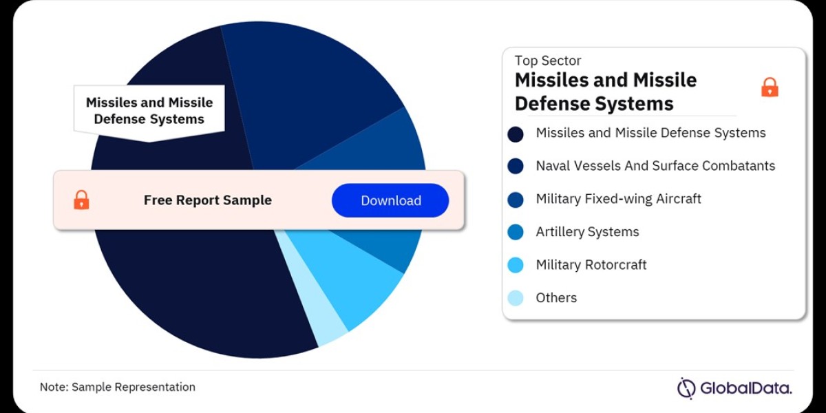 South Korea Defense Market Analysis: Trends, Growth & Forecasts