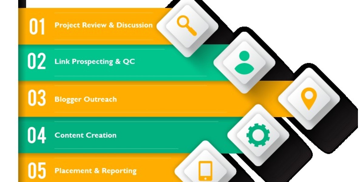 Discover Guest Post Servics UAE with Ease