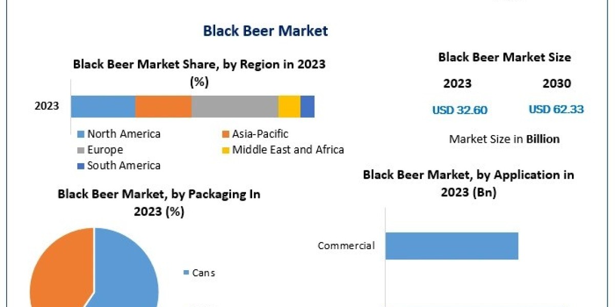 Global Appendicitis Market: Size, Share, and Key Players to Watch in 2024