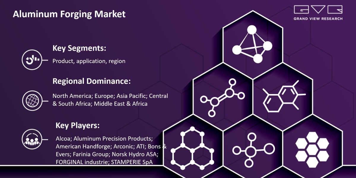 Aluminum Forging Market -Know About Rising CAGR And Forecast Till 2030|Grand View Research, Inc.