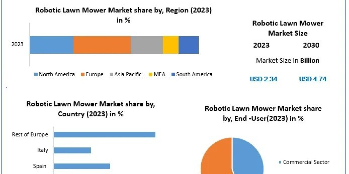 The Future of Lawn Care: Exploring Innovations in Robotic Mowers