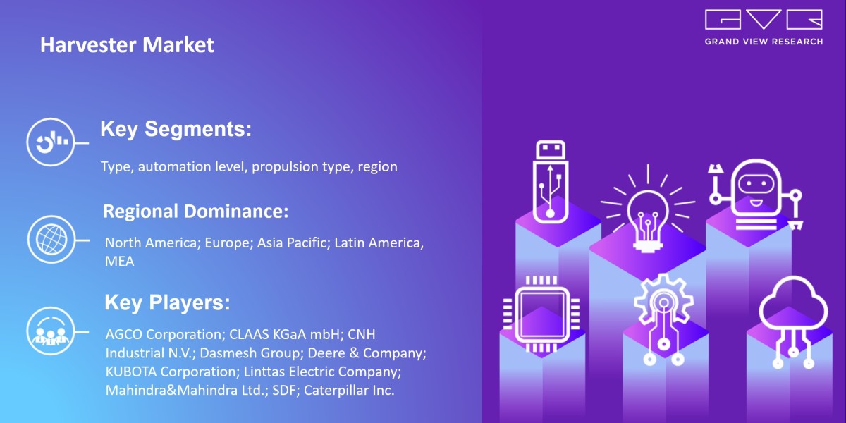 How Much Revenue Harvester Market Will Generate Globally Till 2030? |Grand View Research, Inc.