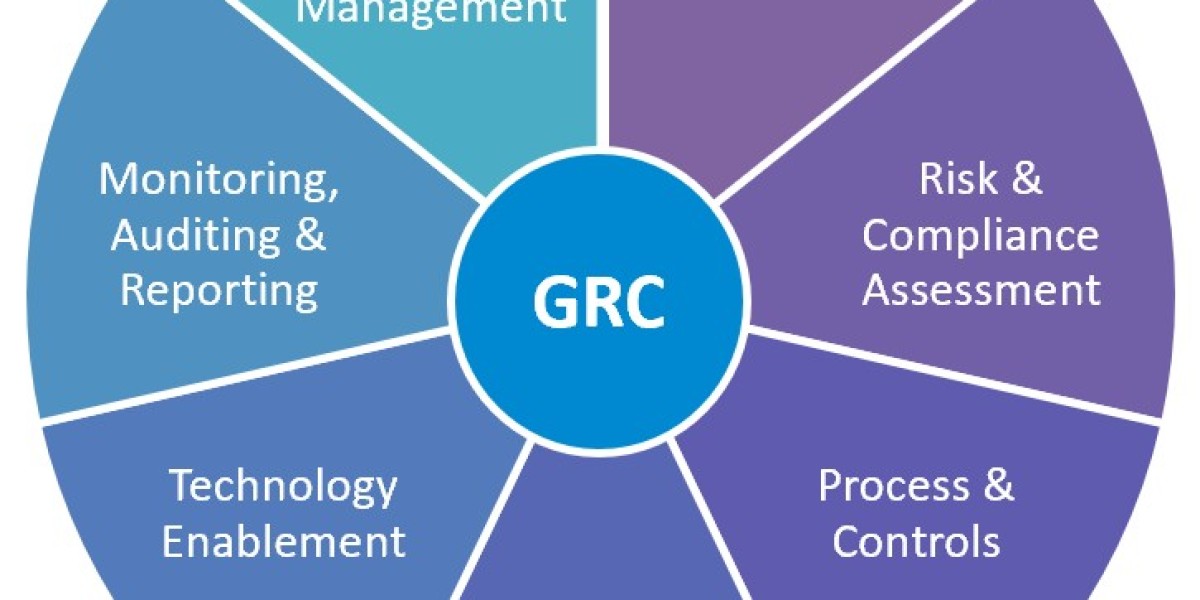 Enterprise Governance, Risk & Compliance Market 2024 Comprehensive Insights and Projections up to 2032