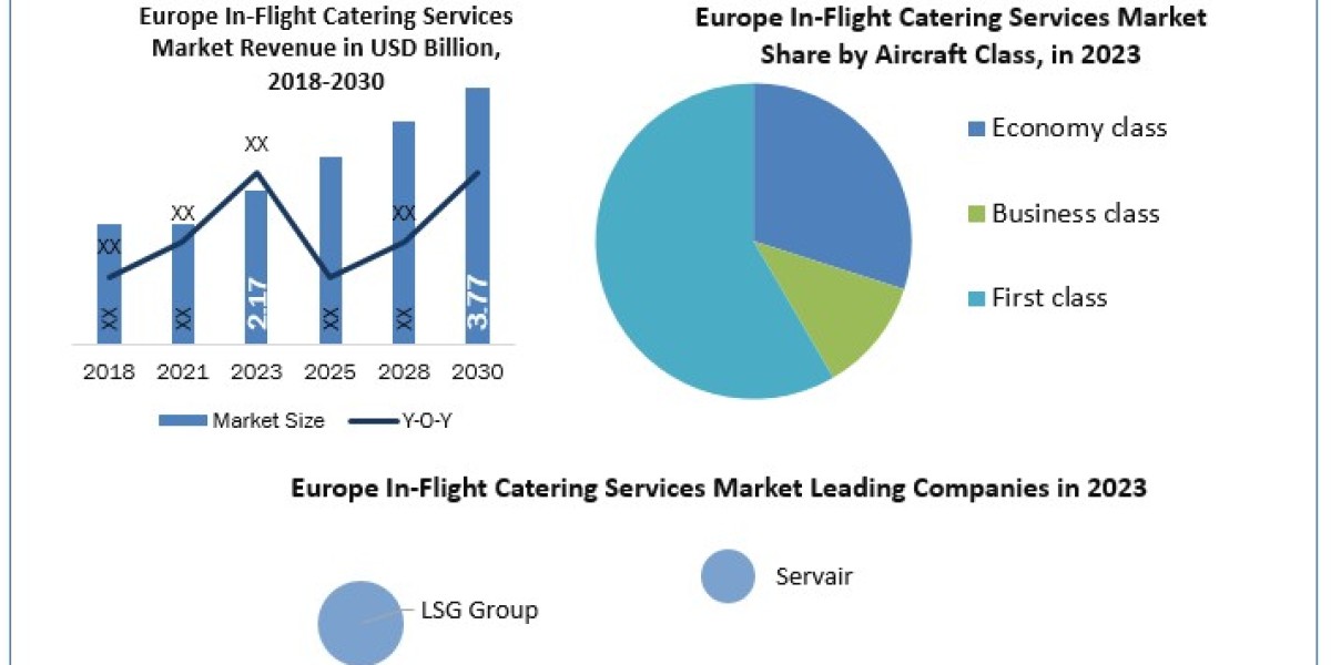Europe In-Flight Catering Services Size, Unlocking Growth Opportunities and Forecast for 2024-2030