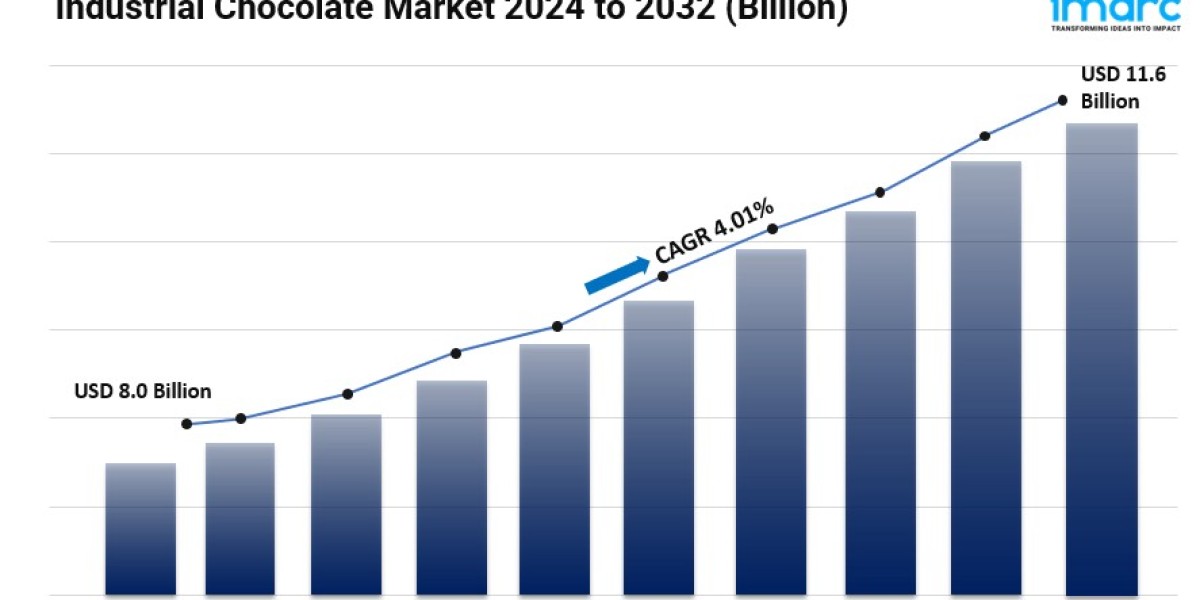 Industrial Chocolate Market Size, Share, Key Players, Latest Insights and Forecast 2024-2032