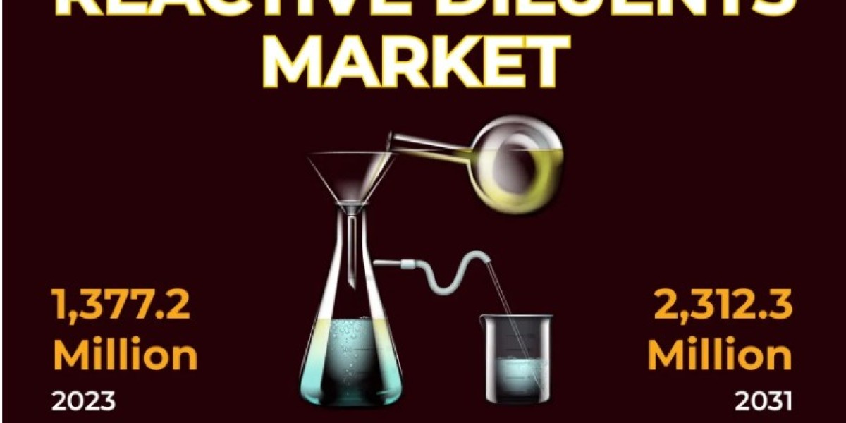 Reactive Diluents Market 2031 Global Trends, Share, Size, Growth, Key Players 2031