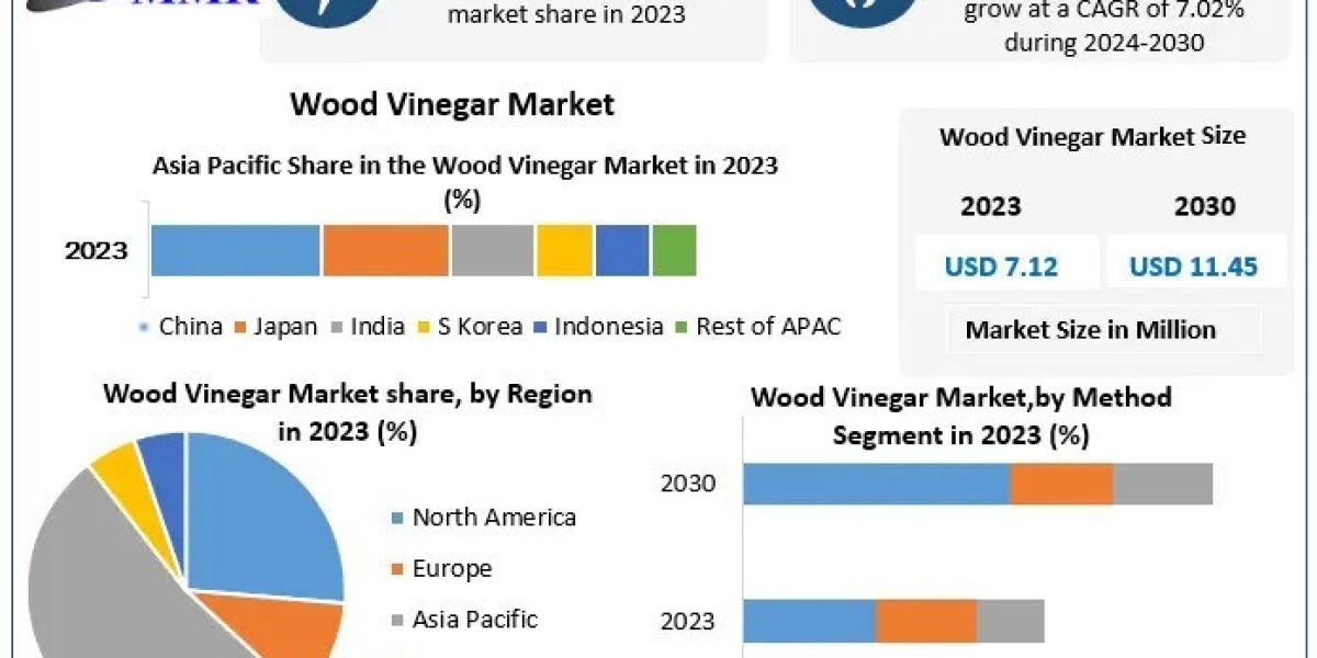 Wood Vinegar Market Business Growth, New Opportunities And Analysis