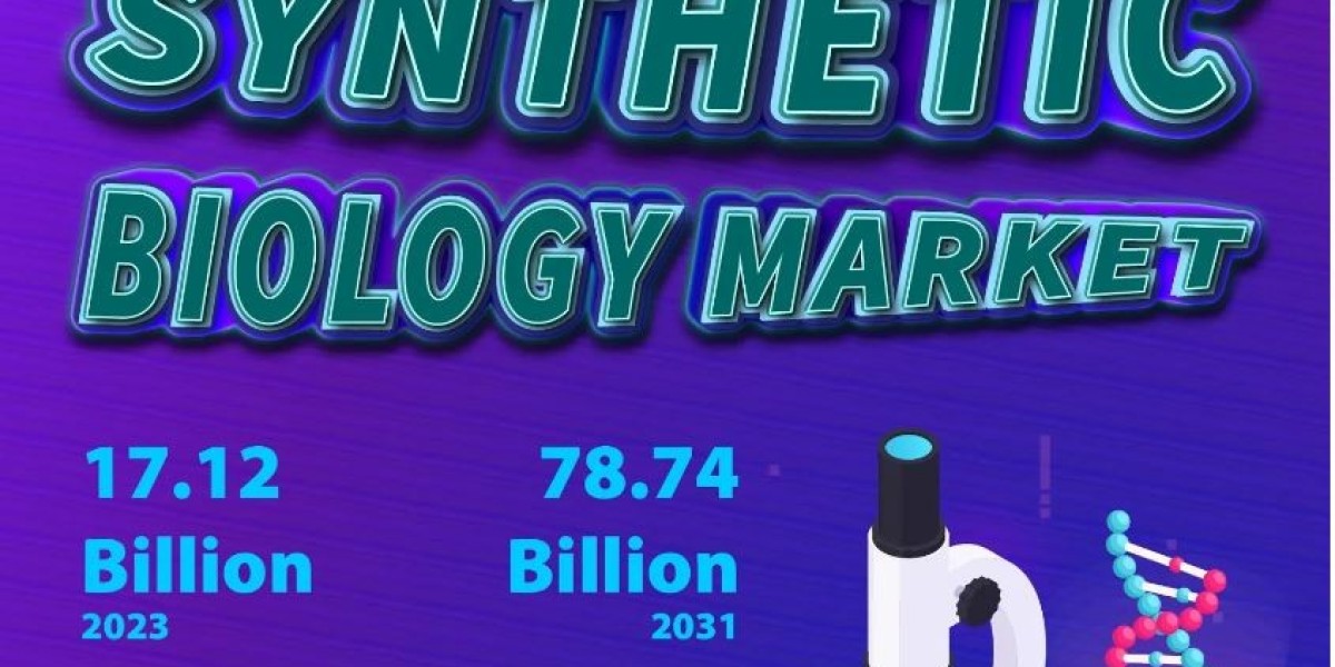 Synthetic Biology Market at US$ 78.74 Billion & 21.15% CAGR, Key Growth Factor Analysis Forecast 2031