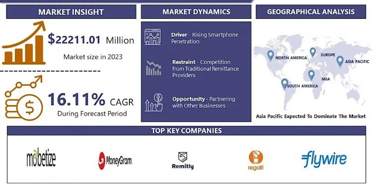 Mobile Remittance Service Market Analysis Key Trends, Growth Opportunities | IMR