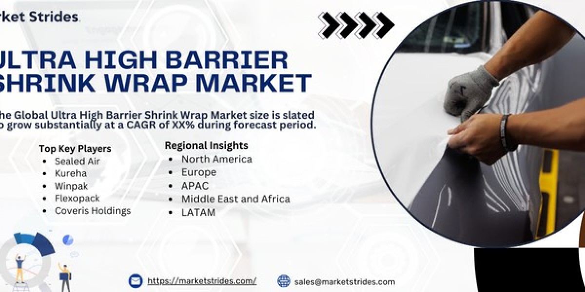 How Will the Ultra High Barrier Shrink Wrap Market Evolve? Size, Share, and Key Trends to Watch by 2025-2033!