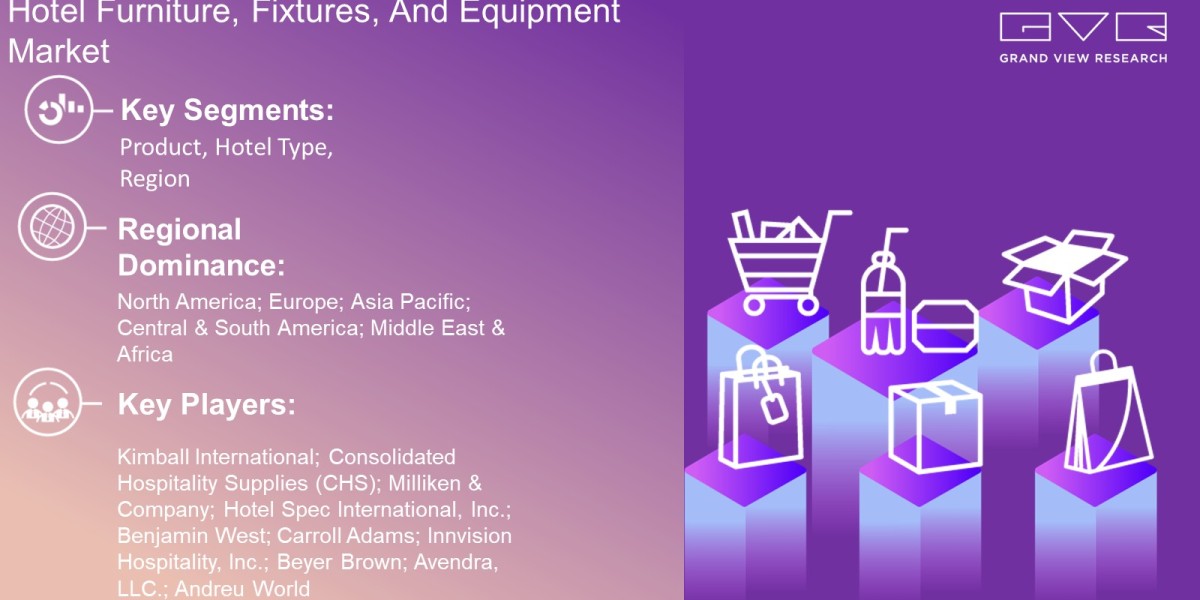 Hotel Furniture, Fixtures, And Equipment Market Demand By Product, Hotel Type, Region And Forecast To 2030: Grand View R
