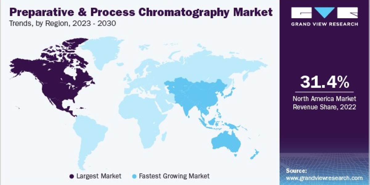 Preparative and Process Chromatography Market: Sustainability Initiatives and Green Practices