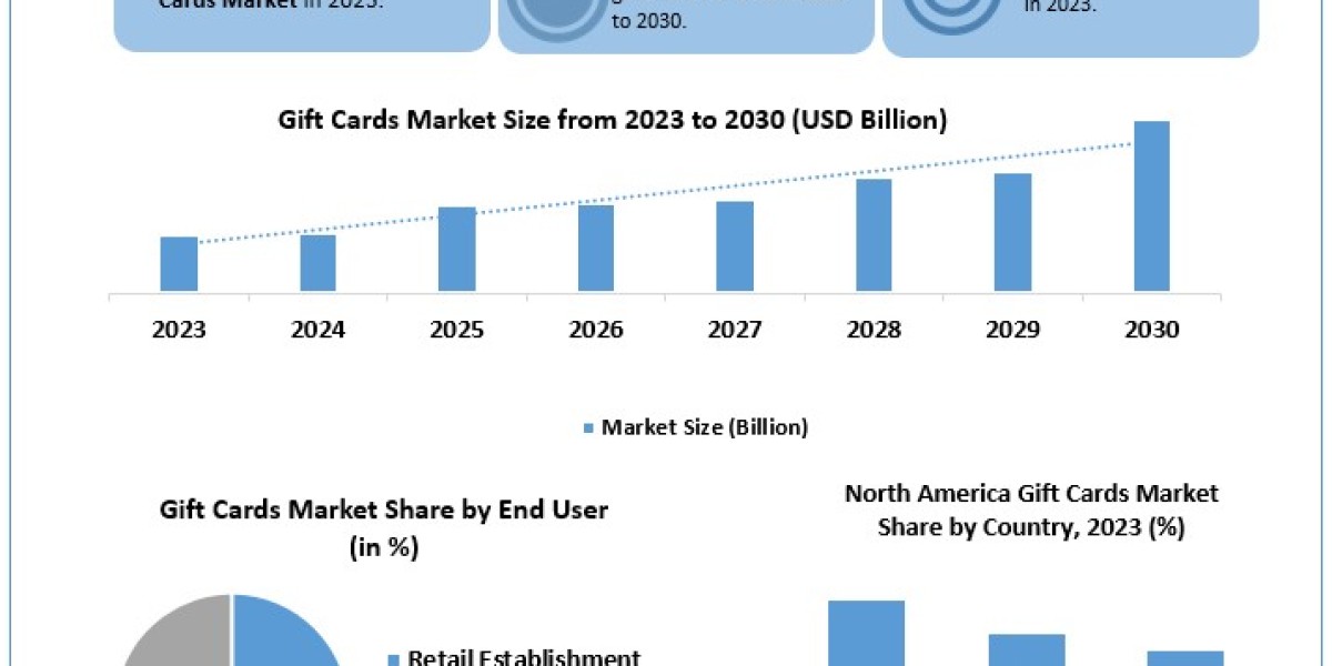 Cocoa and Chocolate Market Report Provide Recent Trends, Opportunity, Restraints and Forecast-2030