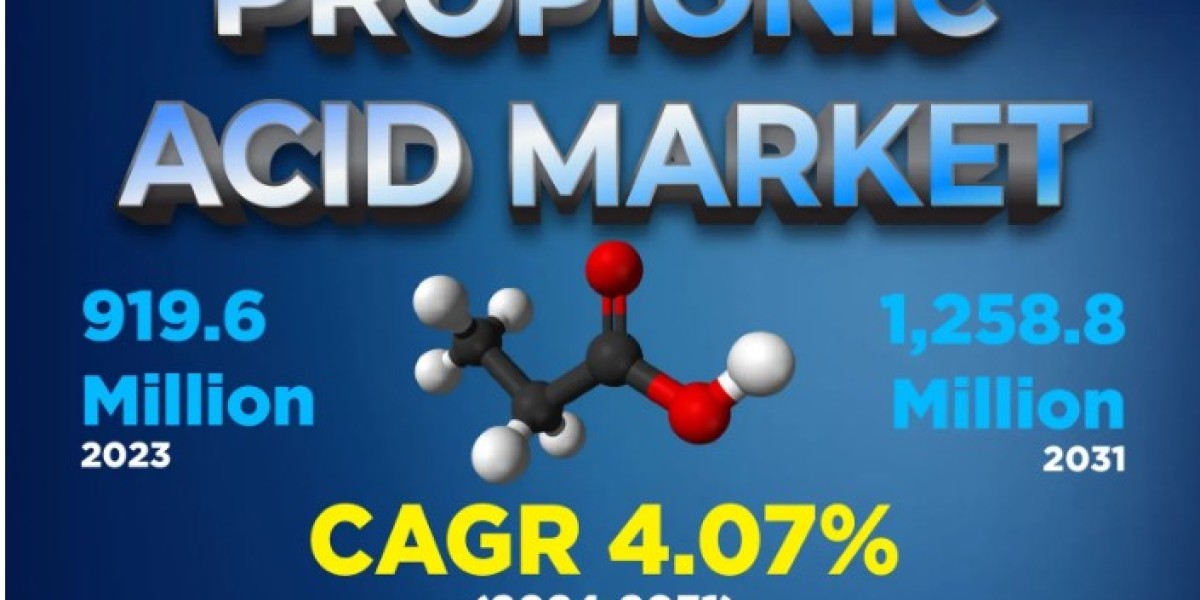 Propionic Acid Market Global Industry, a Global Perspective on Growth and Development 2023– 2030