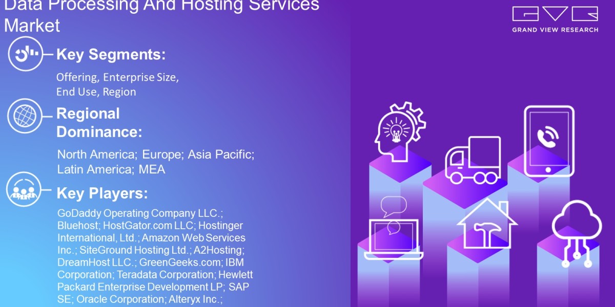 Data Processing And Hosting Services Market Demand By Offering, Enterprise Size, End Use, Region And Forecast To 2030: G