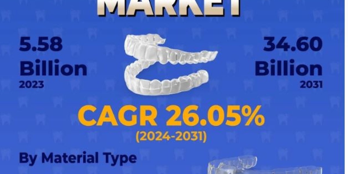 Clear Aligners Market Global Industry, Trends, and Growth Drivers Forecast 2031
