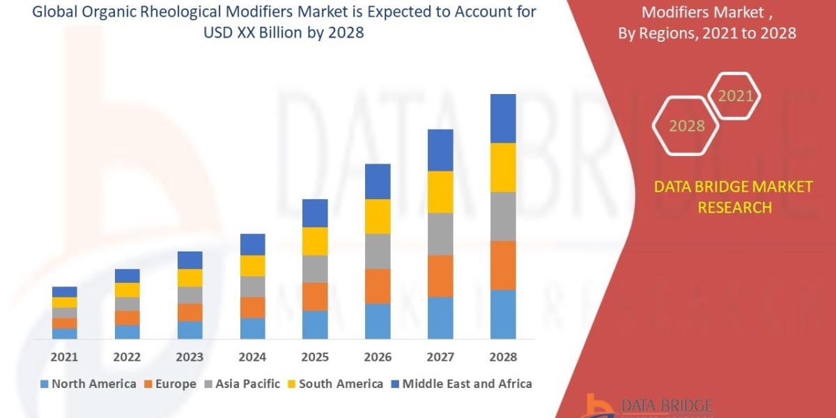 Organic Rheological Modifiers Market Growth Drivers: Share, Value, Size, and Analysis Insights