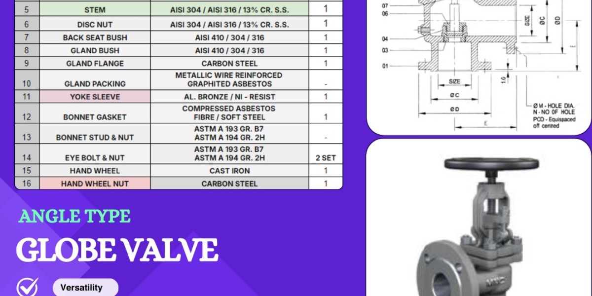 Globe Valve Manufacturer & Exporter in Ahmedabad, Gujarat