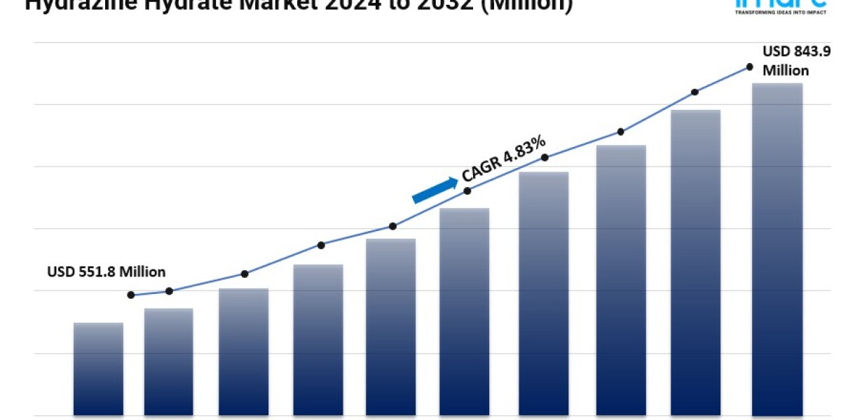 Hydrazine Hydrate Market Share, Size, Industry Trends, Opportunity and Forecast 2024-2032