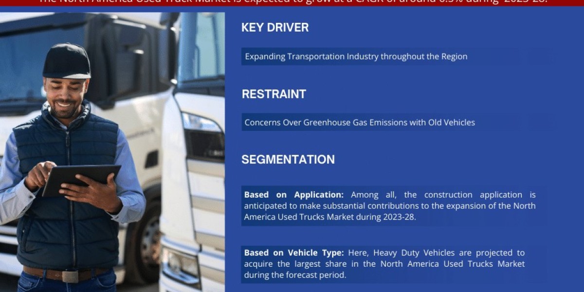 North America Used Truck Market Anticipates 6.5% CAGR Growth by 2028, MarkNtel
