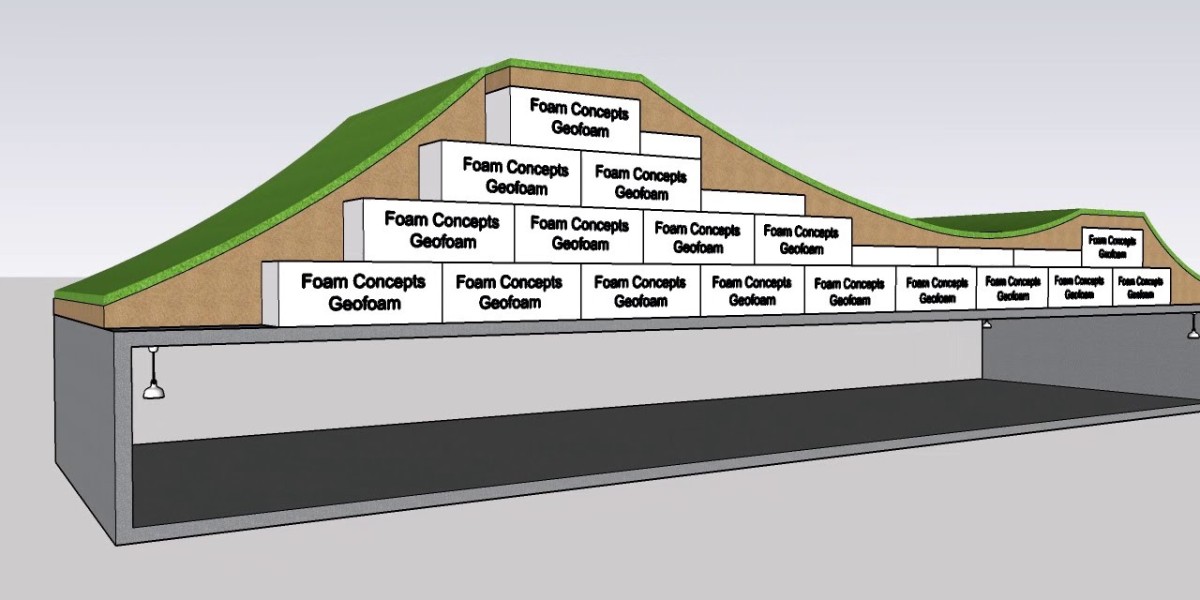 Geofoam Industry Forecast: USD 805.48 Million in 2024, USD 1,138.85 Million by 2034